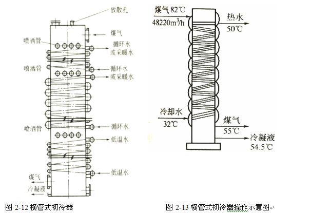 煤氣初冷和煤焦油氨水的分離22.jpg 煤氣初冷和煤焦油氨水的分離22.jpg
